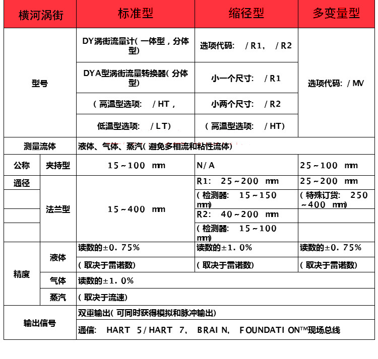 横河DY涡街流量计正确选型