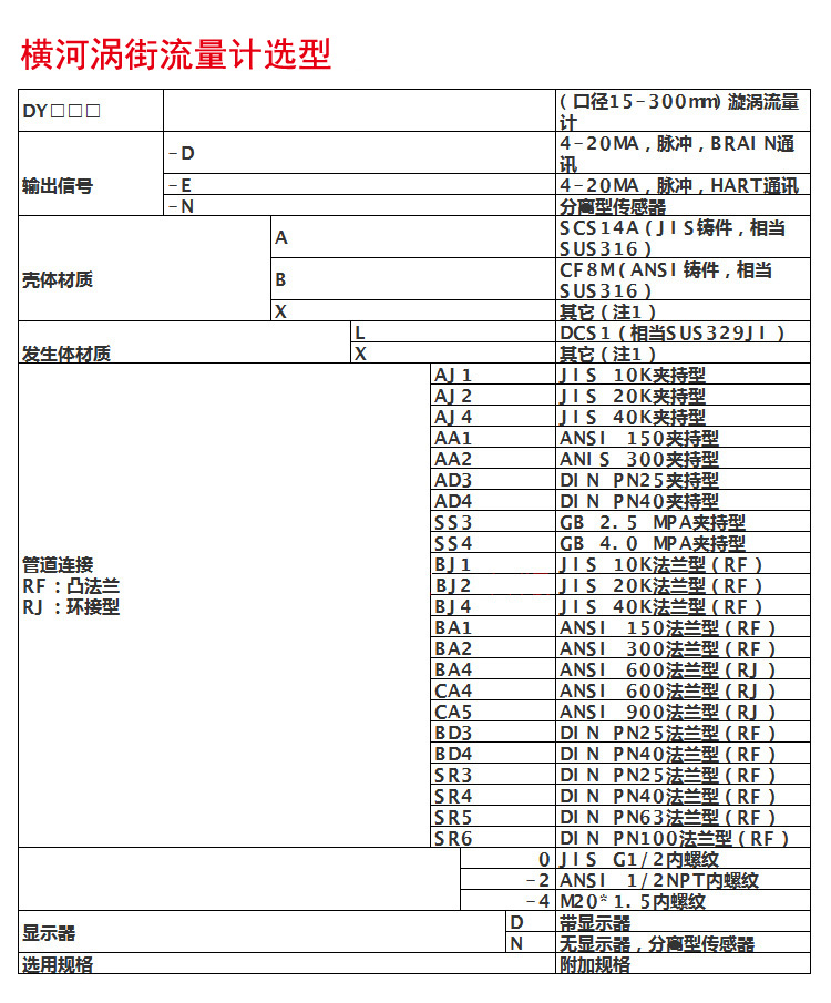 横河DY涡街流量计正确选型