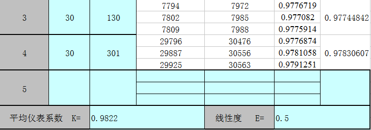 电磁流量计精度是如何计算的