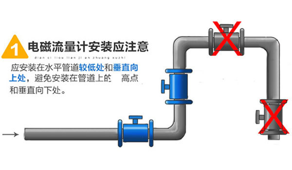 管道式电磁流量计安装有什么要求