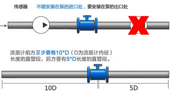 电磁流量计安装方向及方案建议