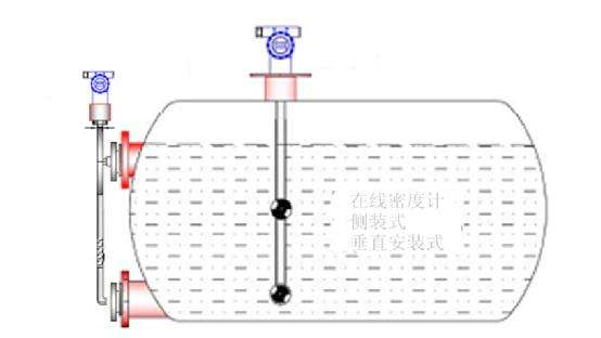 在线密度计工作原理图