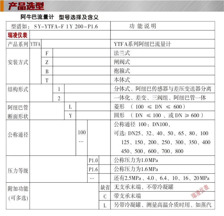 产品选型表