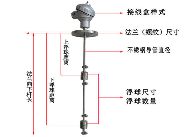 产品选型图