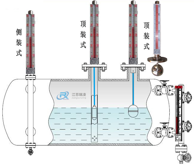 侧装磁翻板液位计装配图