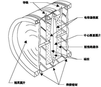 原理图