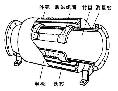 原理图