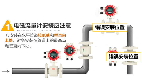 DN10电磁流量计正确安装与错误安装对比图