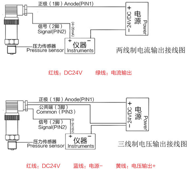 接线图